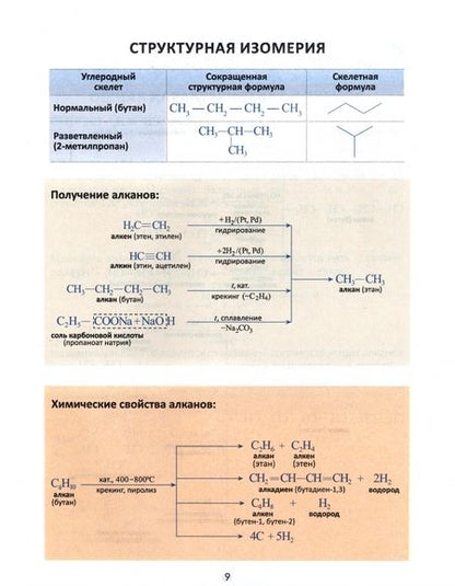 Фотография книги "Курило, Шевчук, Михаленок: Необходимый минимум. Органическая химия"