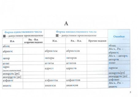 Фотография книги "Л. Тарасова: Школьный словарь нормы произношения существительных"