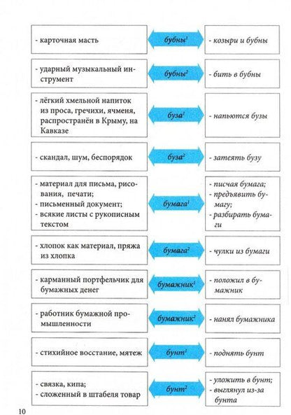 Фотография книги "Л. Тарасова: Школьный словарь омонимов. Кто? Что?"