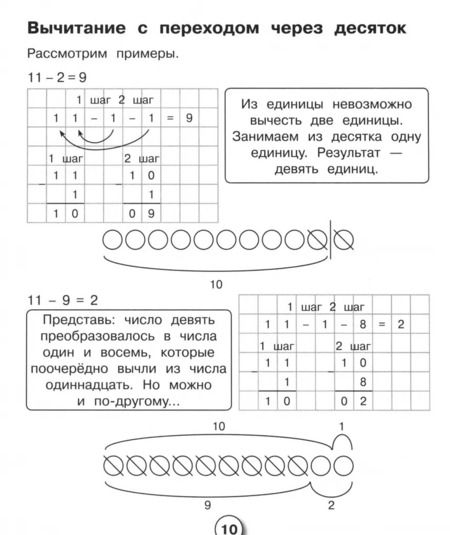 Фотография книги "Л. Знаменская: Математика. Рабочая тетрадь младшего школьника. Решаем примеры с переходом через десяток. ФГОС"