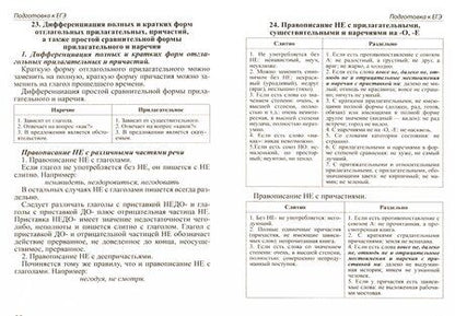 Фотография книги "Л.В. Гончарова: Шпаргалка по русскому языку для успешной сдачи ОГЭ и ЕГЭ"