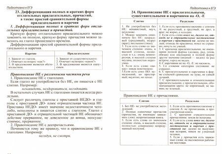 Фотография книги "Л.В. Гончарова: Шпаргалка по русскому языку для успешной сдачи ОГЭ и ЕГЭ"