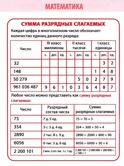Фотография книги "Латышева: Математика. 1-4 классы. Полный курс начальной школы"