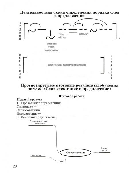 Фотография книги "Лебедев, Шиткова: Русский язык. 8 класс. Синтаксис простого предложения. Технология эффективного обучения"