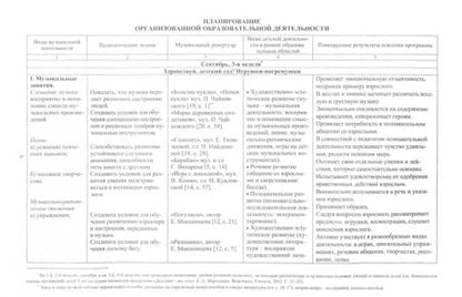 Фотография книги "Лысова, Власенко, Луценко: Музыка. Планирование работы по освоению образовательной области по программе "Детство". Младшая гр."