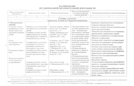 Фотография книги "Лысова, Власенко, Луценко: Музыка. Планирование работы по освоению образовательной области по программе "Детство". Младшая гр."