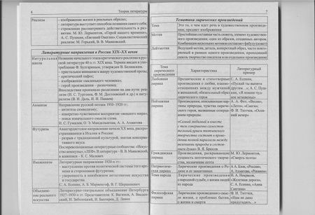Фотография книги "Литература в таблицах и схемах. Для школьников и абитуриентов"