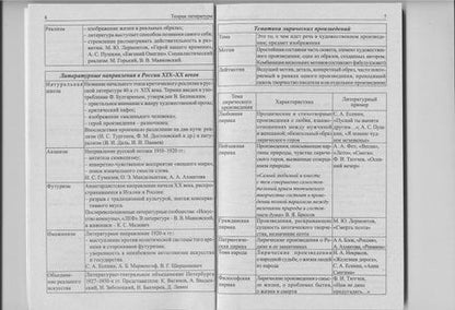 Фотография книги "Литература в таблицах и схемах. Для школьников и абитуриентов"
