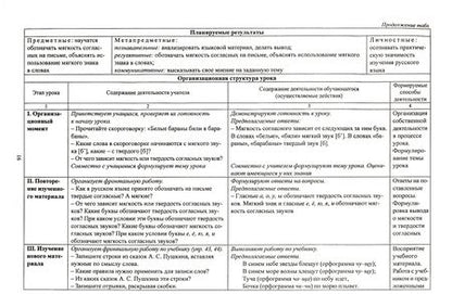 Фотография книги "Лободина: Русский язык. 3 класс. Технологические карты уроков по учебнику Л. Я. Желтовской, О. Б. Калининой"