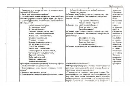 Фотография книги "Лободина: Русский язык. 3 класс. Технологические карты уроков по учебнику Л. Я. Желтовской, О. Б. Калининой"