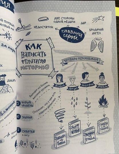 Фотография книги "Лоуренс: Сторителлинг. Как написать отличную историю"