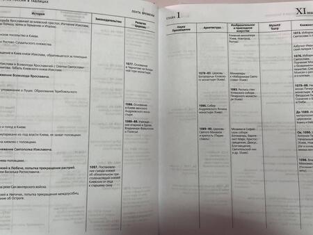 Фотография книги "Лурье: История России с VIII в. до н.э. по XIX в. в таблицах. Лента времени"