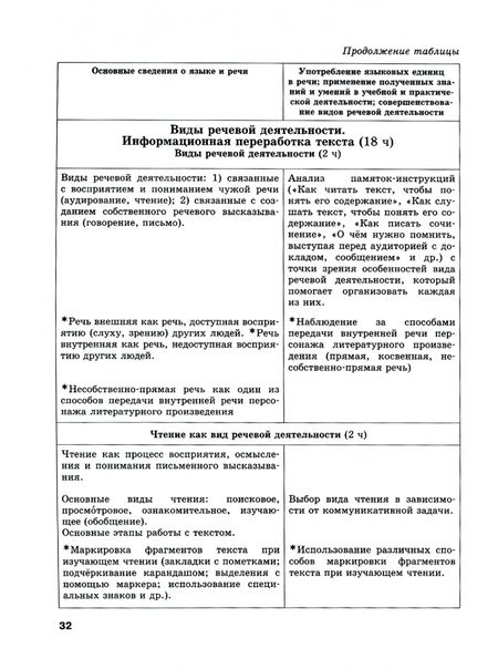 Фотография книги "Львова, Львов: Русский язык. 10-11 класс. Методические рекомендации. Базовый и углубленный уровни. ФГОС"