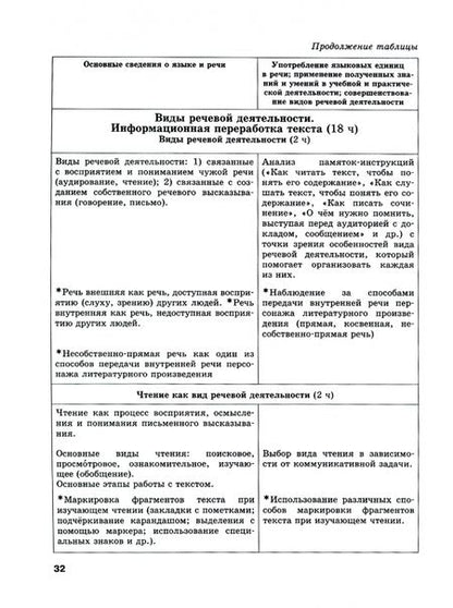 Фотография книги "Львова, Львов: Русский язык. 10-11 класс. Методические рекомендации. Базовый и углубленный уровни. ФГОС"