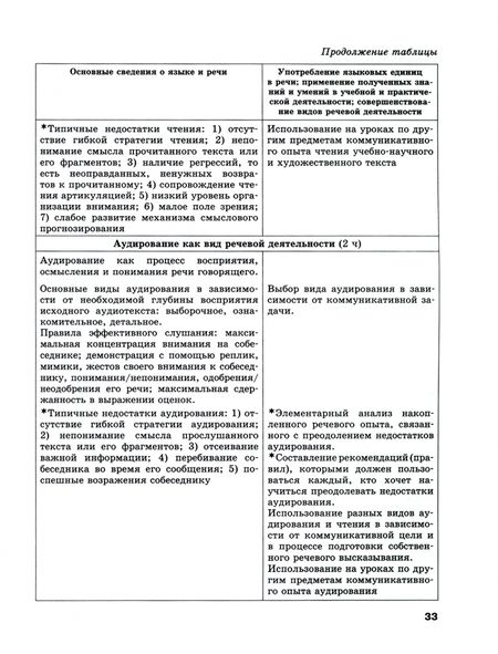 Фотография книги "Львова, Львов: Русский язык. 10-11 класс. Методические рекомендации. Базовый и углубленный уровни. ФГОС"