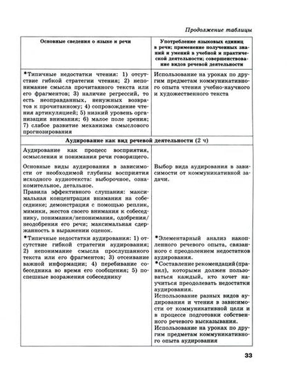 Фотография книги "Львова, Львов: Русский язык. 10-11 класс. Методические рекомендации. Базовый и углубленный уровни. ФГОС"