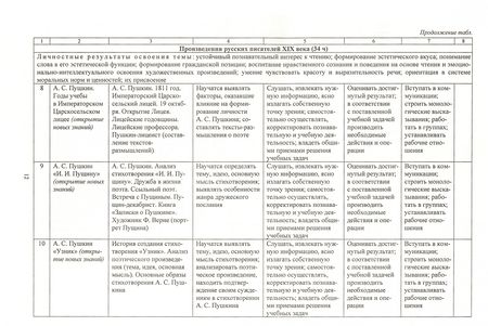 Фотография книги "Людмила Бахтиярова: Литература. 6 класс. Рабочая программа и технологические карты уроков по учеб. под ред.В.Я.Коровиной"