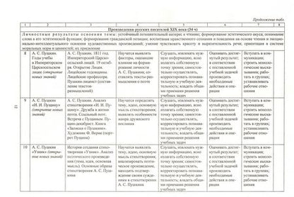 Фотография книги "Людмила Бахтиярова: Литература. 6 класс. Рабочая программа и технологические карты уроков по учеб. под ред.В.Я.Коровиной"