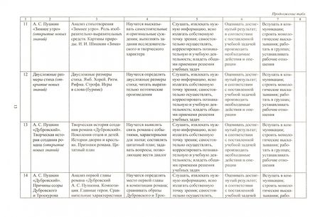 Фотография книги "Людмила Бахтиярова: Литература. 6 класс. Рабочая программа и технологические карты уроков по учеб. под ред.В.Я.Коровиной"