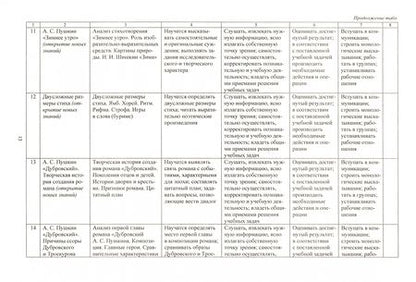 Фотография книги "Людмила Бахтиярова: Литература. 6 класс. Рабочая программа и технологические карты уроков по учеб. под ред.В.Я.Коровиной"