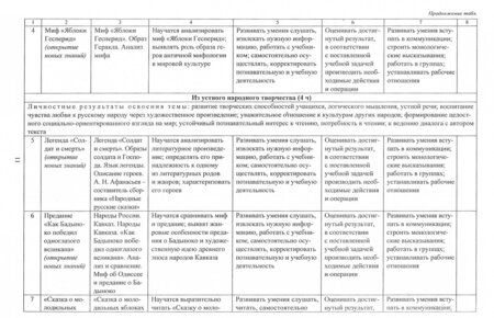 Фотография книги "Людмила Бахтиярова: Литература. 6 класс. Рабочая программа и технологические карты уроков по учебнику Г.С. Меркина. ФГОС"