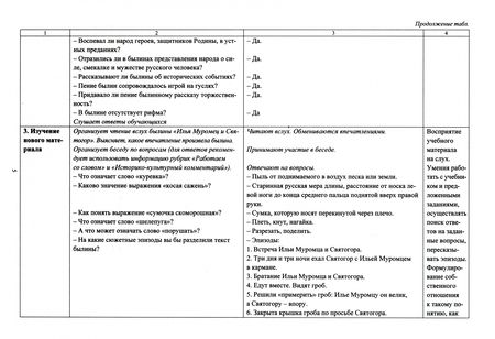 Фотография книги "Людмила Бахтиярова: Родная русская литература. 6 класс. Технологические карты уроков по учебнику О.М. Александровой и др"