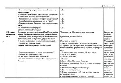 Фотография книги "Людмила Бахтиярова: Родная русская литература. 6 класс. Технологические карты уроков по учебнику О.М. Александровой и др"