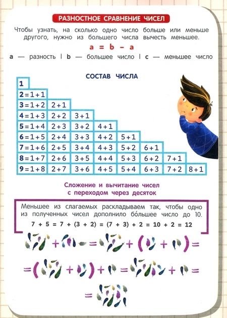 Фотография книги "Людмила Доманская: Математика. Тетрадь-шпаргалка"