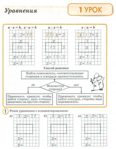 Фотография книги "Людмила Петерсон: Математика. 2 класс. Учебное пособие. Часть 3. ФГОС"