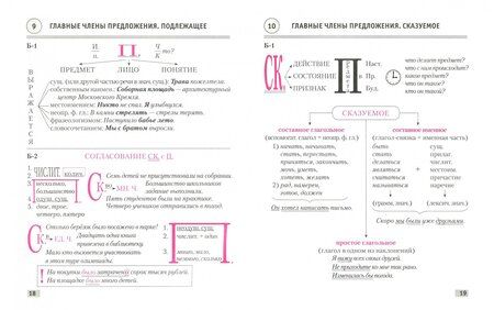 Фотография книги "Людмила Строк: Русский язык. 8 класс. Опорные конспекты"