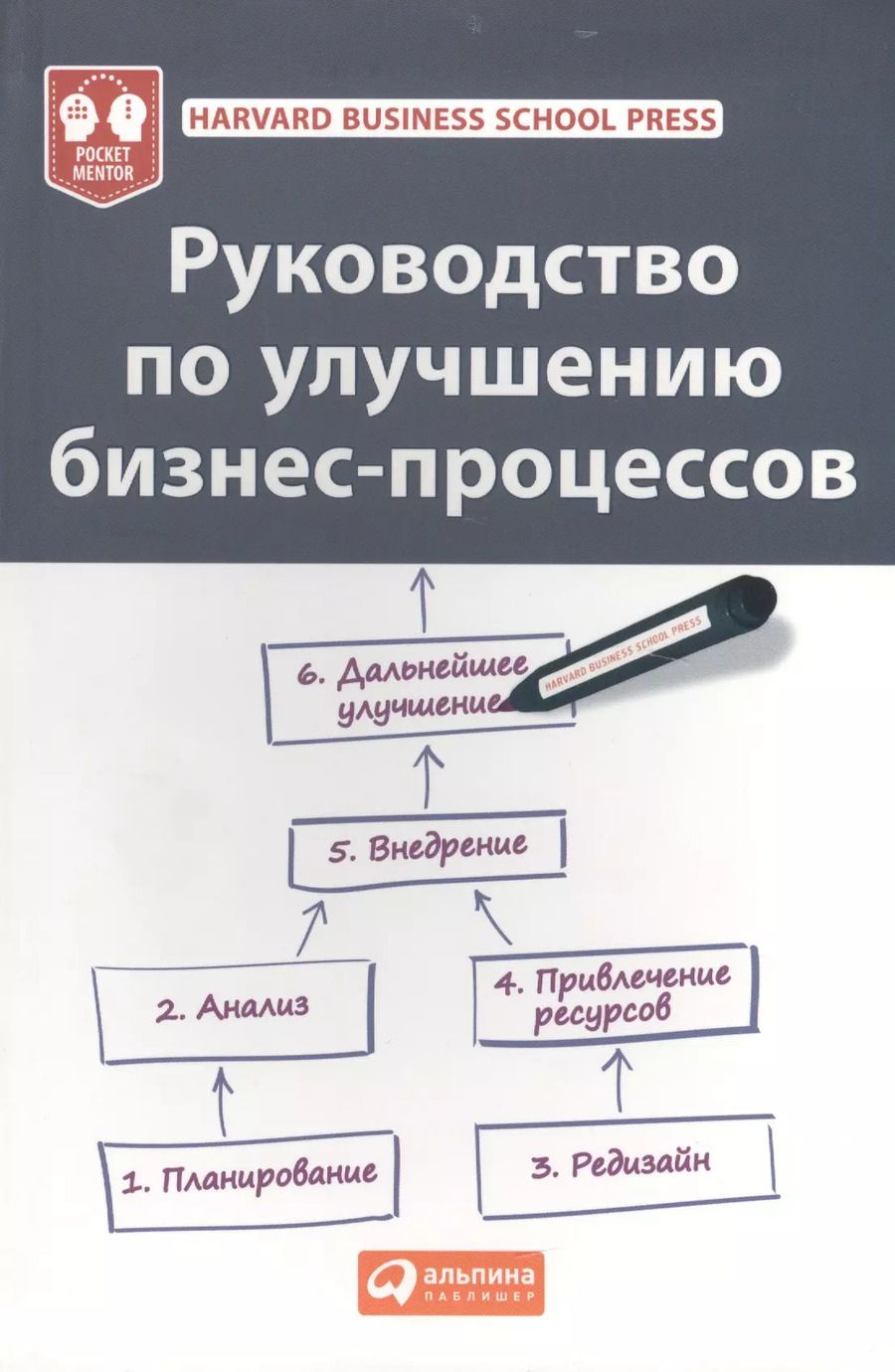 Обложка книги "М. Оверченко: Руководство по улучшению бизнес-процессов"