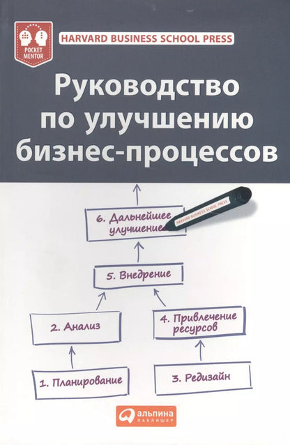 Обложка книги "М. Оверченко: Руководство по улучшению бизнес-процессов"