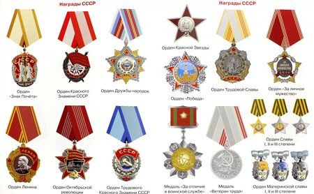 Фотография книги "М. Замотина: Ордена и медали России"