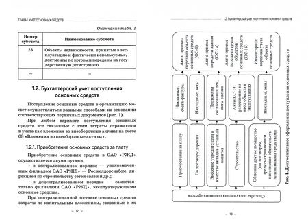 Фотография книги "Макеева, Устич, Кузьминова: Бухгалтерский финансовый учет на железнодорожном транспорте. Учебник"