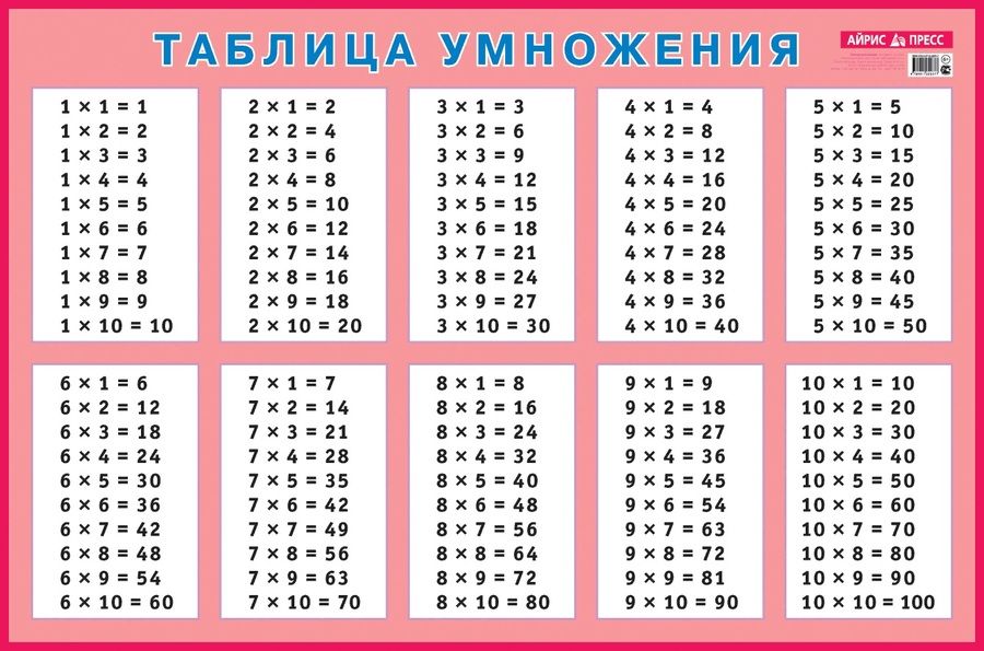 Обложка книги "Максим Антошин: Таблица умножения для заучивания"