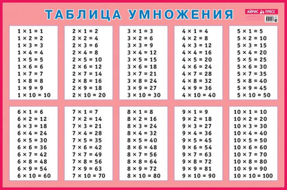Обложка книги "Максим Антошин: Таблица умножения для заучивания"