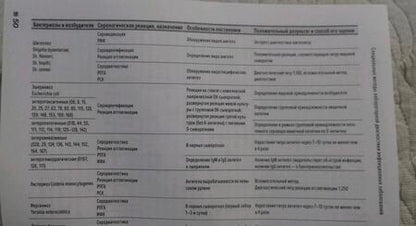 Фотография книги "Малова, Царев, Балмасова: Специальные методы лабораторной диагностики инфекционных заболеваний. Учебно-методическое пособие"