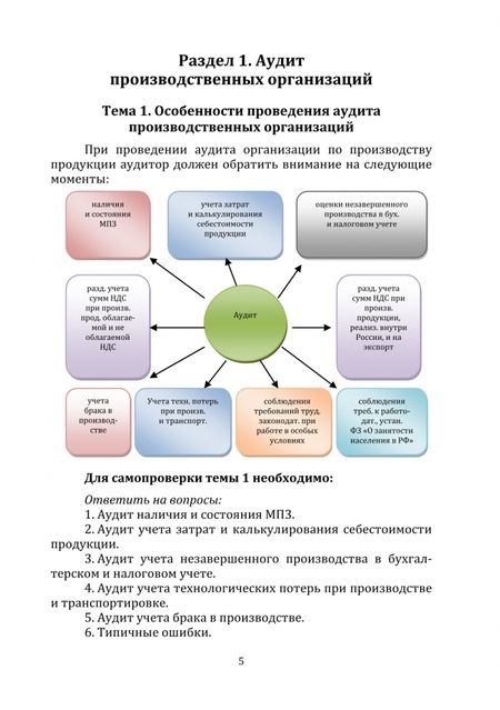 Фотография книги "Мамаева: Аудит коммерческих организаций. Практикум"