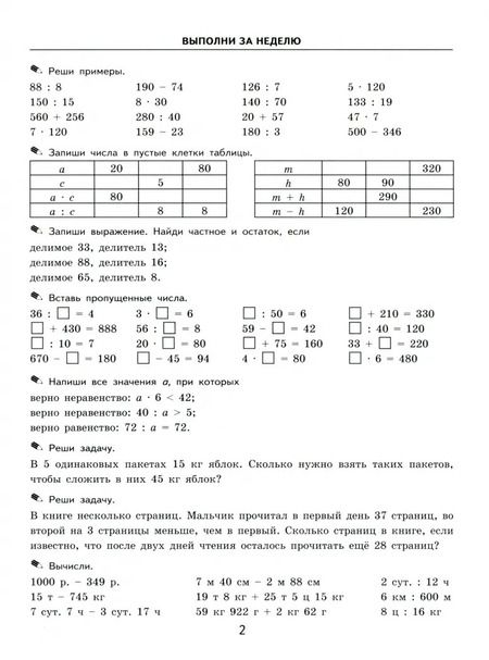 Фотография книги "Марта Кузнецова: Математика. 4 класс. Тренировочные примеры. Задания для повторения и закрепления. ФГОС"