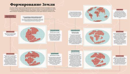 Фотография книги "Мартин: Атлас мира. Всё, что можно показать на карте"