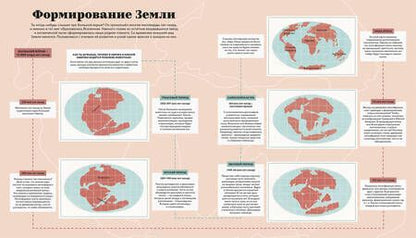 Фотография книги "Мартин: Атлас мира. Всё, что можно показать на карте"