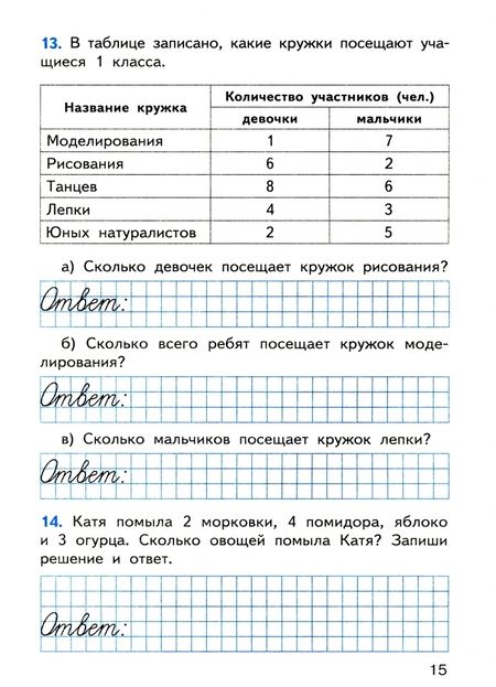 Фотография книги "Математика. 1 класс. Итоговые контрольные работы. ФГОС"