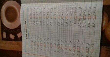 Фотография книги "Математика. 2 класс. Умножение и деление в пределах 100"