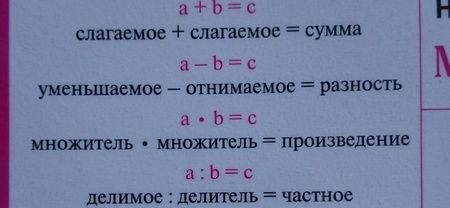 Фотография книги "Математика. Начальная школа. Справочные материалы (А5)"