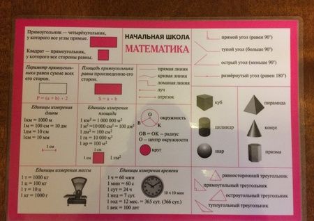 Фотография книги "Математика. Начальная школа. Справочные материалы (А5)"