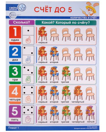 Фотография книги "Математика для детей 4–5 лет. Образовательные плакаты для формирования элементарных математических представлений"