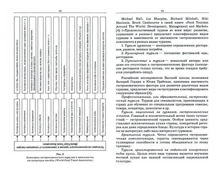 Фотография книги "Маюрникова, Крапива, Давыденко: Региональные особенности развития индустрии гостеприимства. Индивидуальные гастротуры"