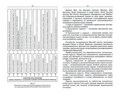 Фотография книги "Маюрникова, Крапива, Давыденко: Региональные особенности развития индустрии гостеприимства. Индивидуальные гастротуры"