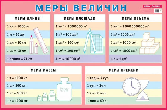 Обложка книги " Меры величин: Наглядное пособие."
