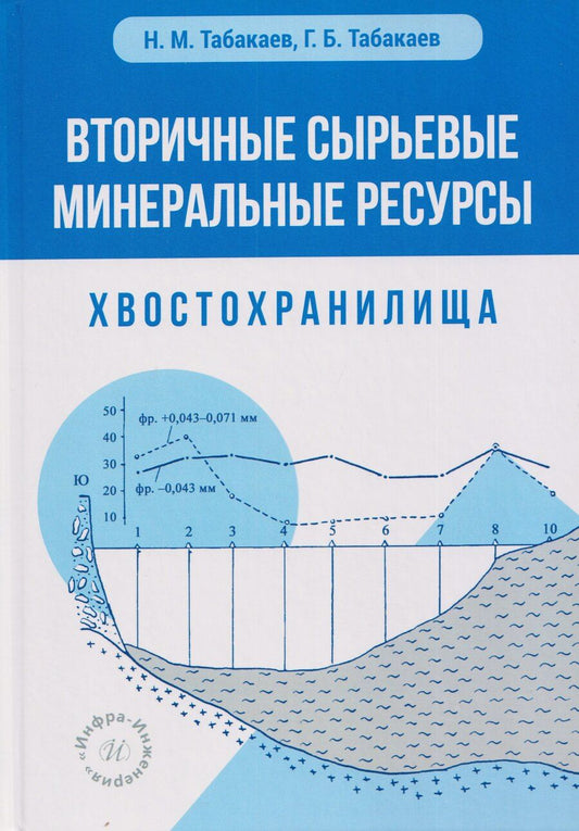 Обложка книги "Михайлович, Борисович: Вторичные сырьевые минеральные ресурсы. Хвостохранилища"